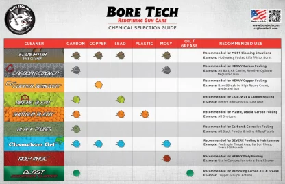 Boretech Selection Guide